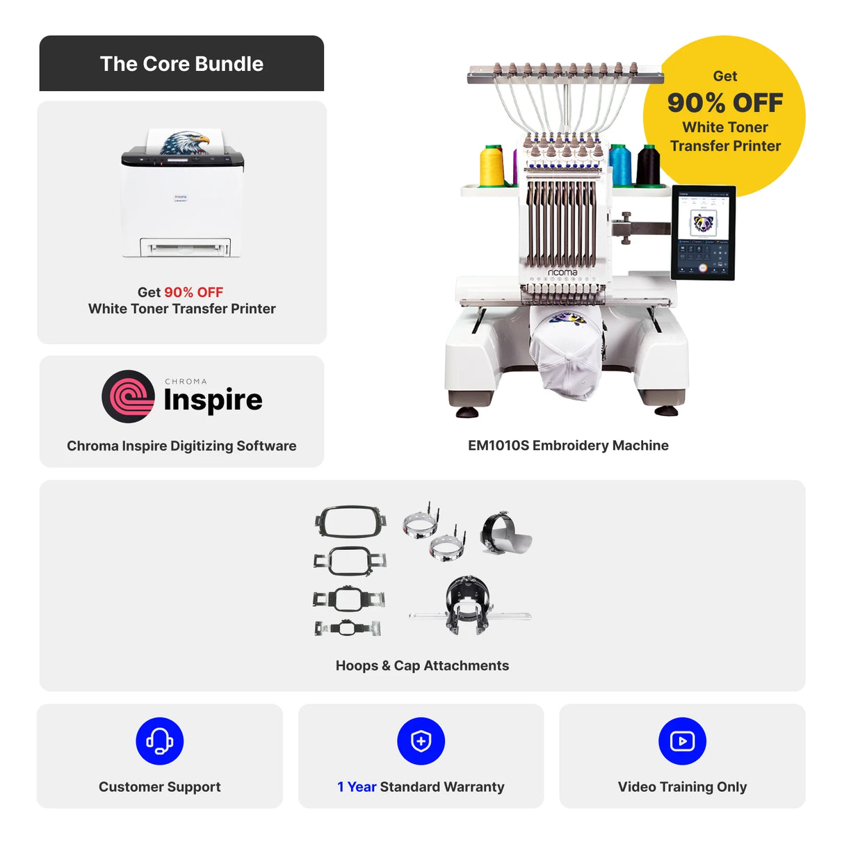 Embroidery machine bundle with software and attachments on a white background
