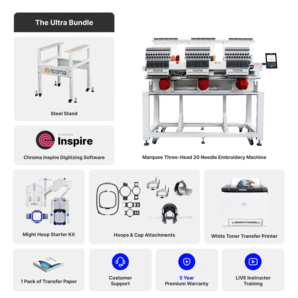 Promotional image of embroidery machine bundle with various components and software.